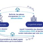 DEMATERIALISATION DES DEMANDES D’AUTORISATION D’URBANISME