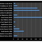 DUINGT-Résultats législatives 1er Tour.